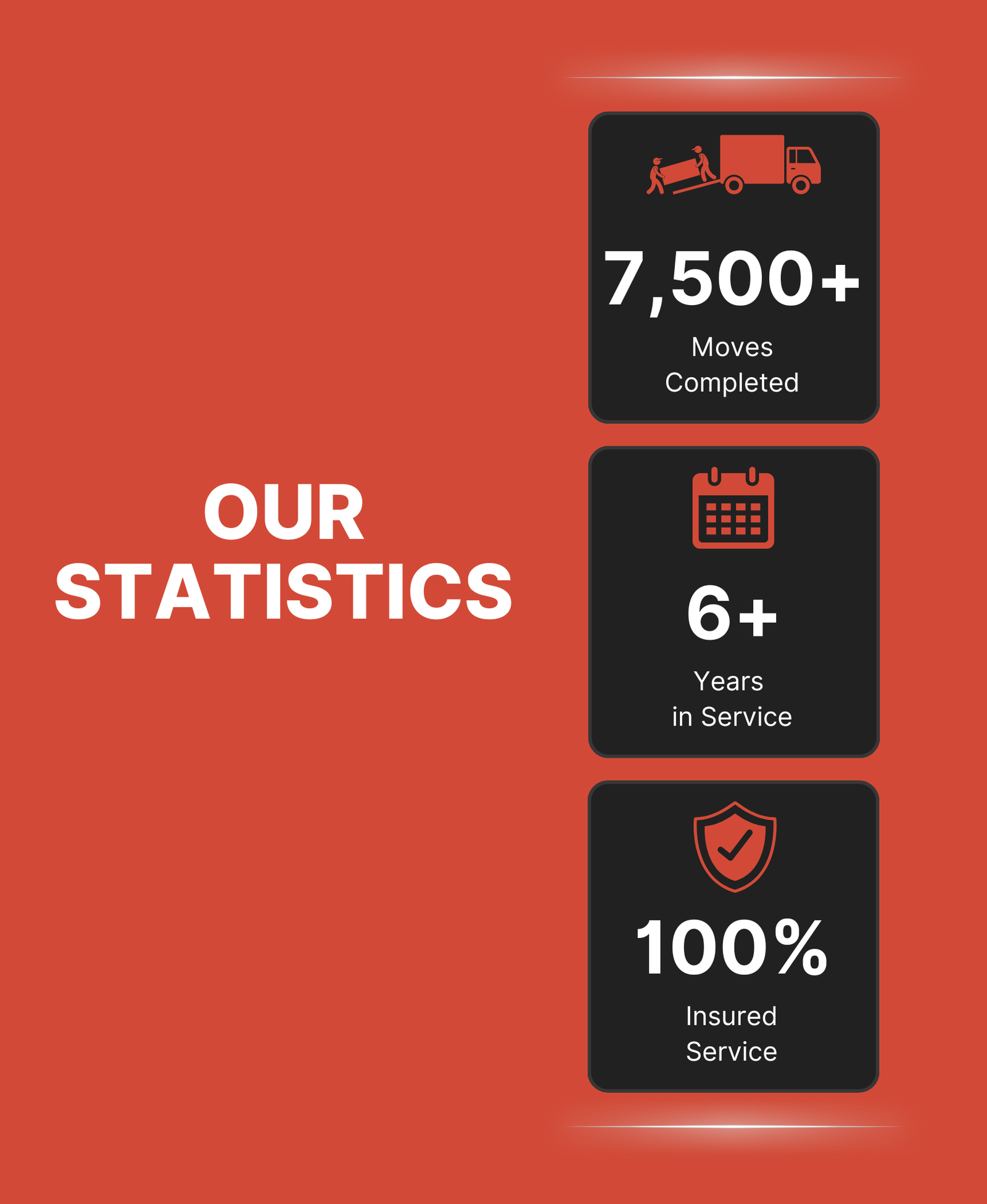 Graphic titled "OUR STATISTICS" for Family Cleaning Moving & Packing showing: 7,500+ Moves Completed, 6+ Years in Service, and 100% Insured Service. Represents experienced and reliable movers and packers in Addis Ababa, Ethiopia.